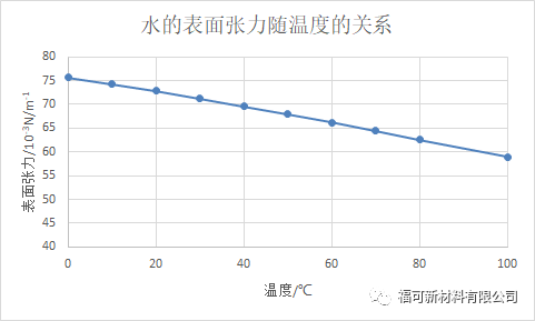 1647306510784727A4B0.png 水的表面.png